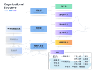 組織図